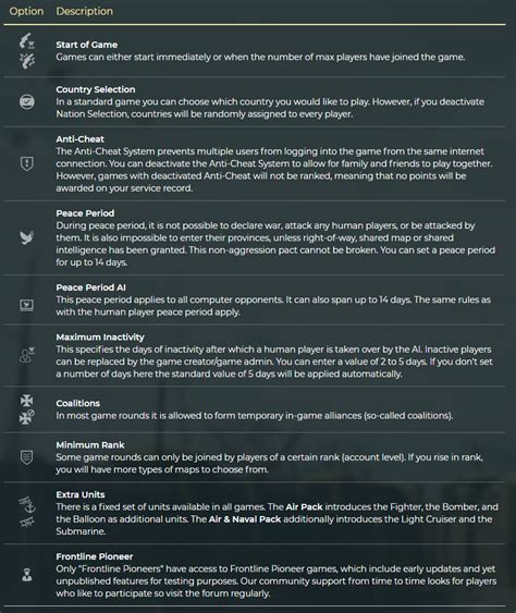 supremacy 1914 feet|Guide :: Supremacy 1914: Official Game Manual .